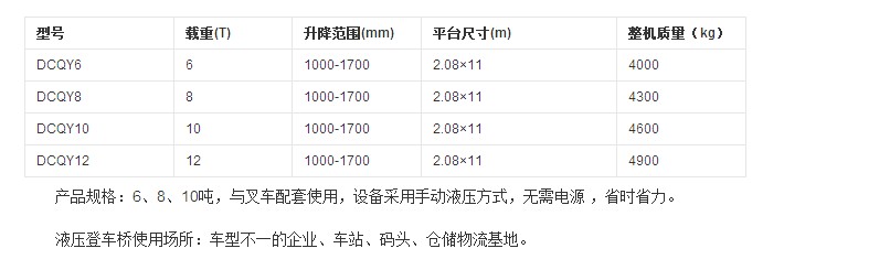 液压等车桥的规格参数